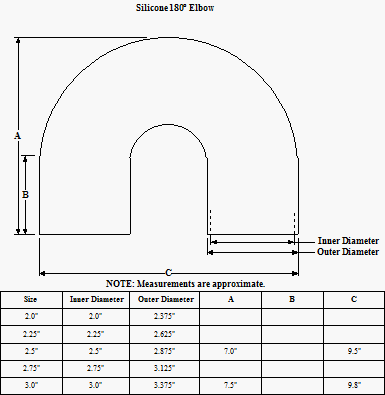 2.00" 180° Silicone Elbows