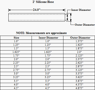 1.25" Silicone Coupler