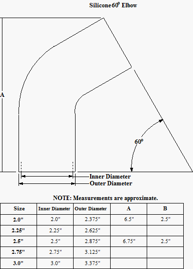 1.625