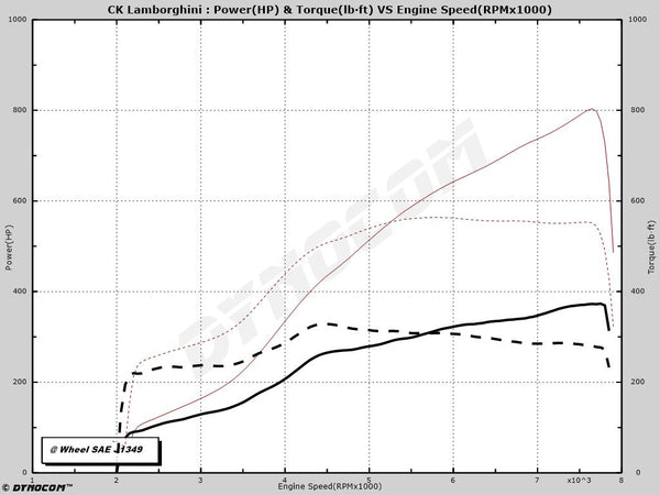 04-08 Lamborghini Gallardo Twin Turbo Kit **INSTALLED AND TUNED**