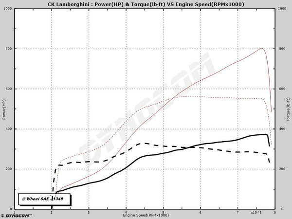 14-22 Lamborghini Huracan Twin Turbo Kit **INSTALLED AND TUNED**