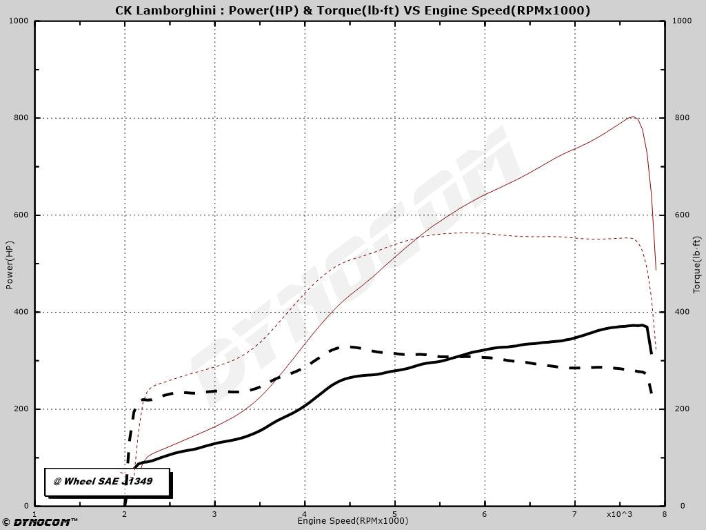 08-13 Lamborghini Gallardo Twin Turbo Kit **INSTALLED AND TUNED**