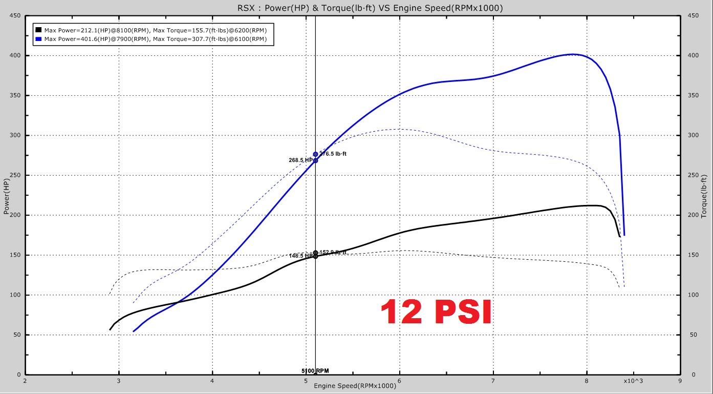 UPP 02-05 Civic Si/EP3 Side Mount Turbo Kit