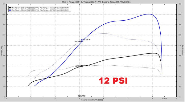 UPP 02-05 Civic Si/EP3 Side Mount Turbo Kit