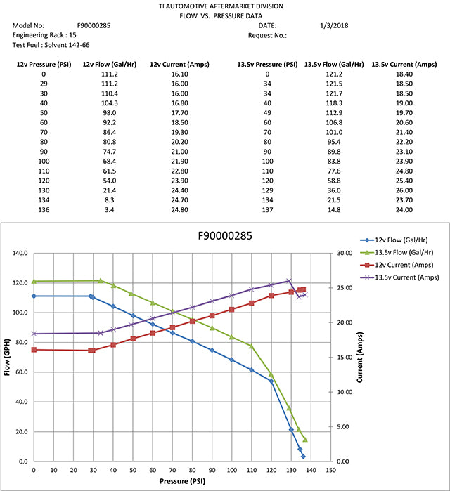 Fuel Pump - Walbro 525, E85 Turbine HP+