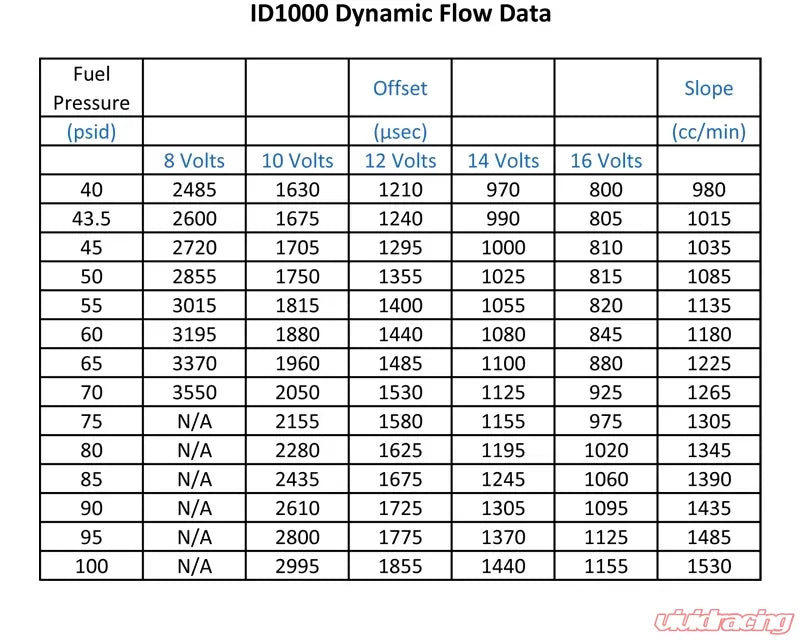Injector Dynamics ID1050x Fuel Injector Set Subaru BRZ 2.0L 13-18
