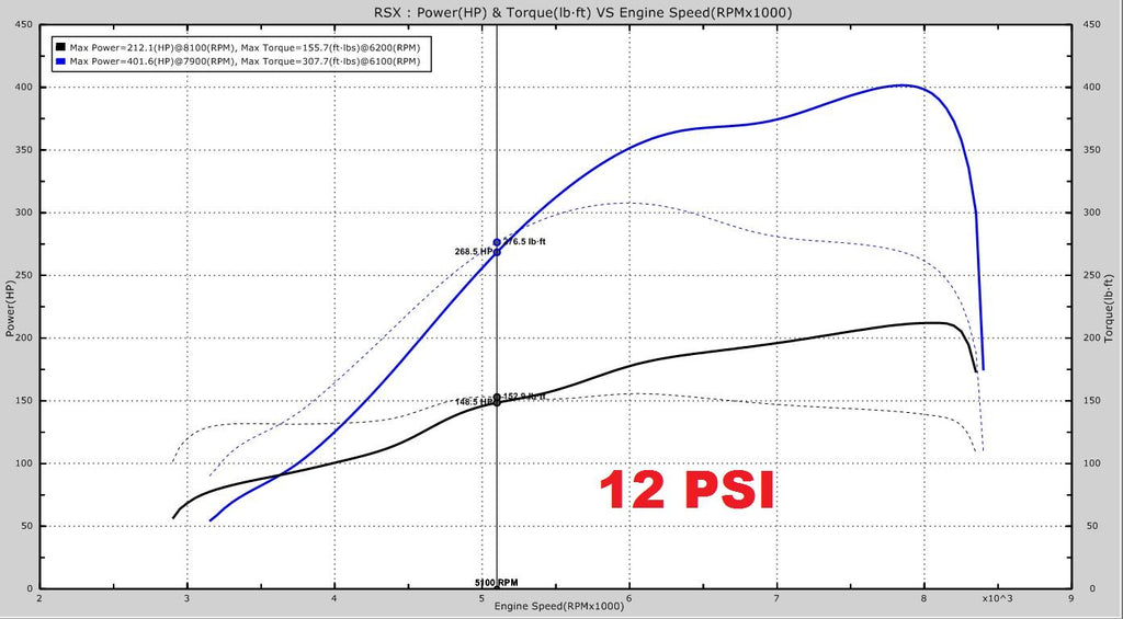 UPP 02-05 Civic Si/EP3 Side Mount Turbo Kit